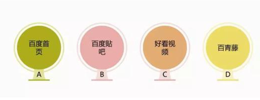 百度信息流开户推广:按照4点分析百度信息流账户,效果提升不止3倍 百度信息流开户推广:按照4点分析百度信息流账户,效果提升不止3倍