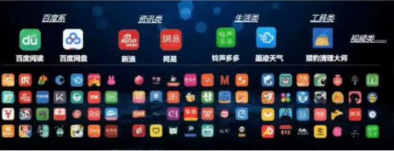 百度信息流开户推广:按照4点分析百度信息流账户,效果提升不止3倍 百度信息流开户推广:按照4点分析百度信息流账户,效果提升不止3倍